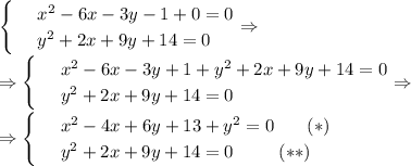 \begin{cases}
& \text{ } x^2-6x-3y-1+0=0 \\ 
& \text{ } y^2+2x+9y+14=0 
\end{cases}\Rightarrow\\ \Rightarrow\begin{cases}
& \text{ } x^2-6x-3y+1+y^2+2x+9y+14=0 \\ 
& \text{ } y^2+2x+9y+14=0 
\end{cases}\Rightarrow\\ \Rightarrow\begin{cases}
& \text{ } x^2-4x+6y+13+y^2=0\,\,\,\,\,\,\,\,\,\,\,(*) \\ 
& \text{ } y^2+2x+9y+14=0\,\,\,\,\,\,\,\,\,\,\,\,\,\,\,(**)
\end{cases}