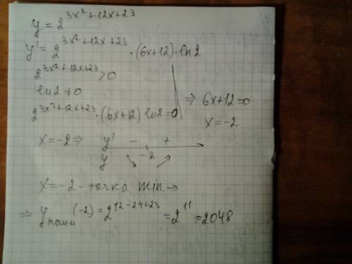 найдите наименьшее значение функции: y=2^(3x^(2)+12x+23)