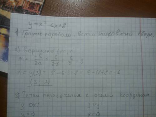 Построить график функции y=x^2-6x+8