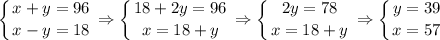 \displaystyle \left \{ {{x+y=96} \atop {x-y=18}} \right. \Rightarrow \left \{ {{18+2y=96} \atop {x=18+y}} \right. \Rightarrow \left \{ {{2y=78} \atop {x=18+y}} \right. \Rightarrow \left \{ {{y=39} \atop {x=57}} \right.