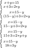 \left \{ {{x+y=15} \atop {x+3=2*y}} \right.\\
\left \{ {{x=15-y} \atop {(15-y)+3=2*y}} \right.\\
\left \{ {{x=15-y} \atop {15-y+3=2*y}} \right.\\
\left \{ {{x=15-y} \atop {15+3=2*y+y}} \right.\\
\left \{ {{x=15-y} \atop {18=3y}} \right.\\