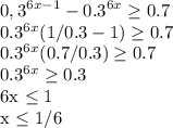 \displaystyle 0,3^{6x-1}-0.3^{6x} \geq 0.7

0.3^{6x}(1/0.3-1) \geq 0.7

0.3^{6x}(0.7/0.3) \geq 0.7

0.3^{6x} \geq 0.3

6x \leq 1

x \leq 1/6