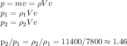 p = mv = \rho V v\\
p_1 = \rho_1 V v \\
p_2 = \rho_2 V v \\

p_2/p_1 = \rho_2/\rho_1 = 11400/7800 \approx 1.46