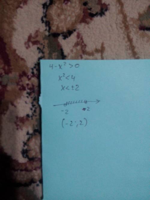 Решите неравенство 4-x^2> 0 (и показать на оси х)
