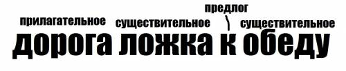 Дорога лодка к обеду-синтаксический разбор предложения