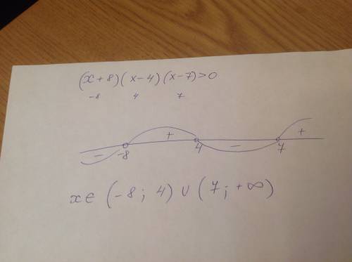 Решите неравенство методом интервалов (x+8) (x-4) (x-7) > 0