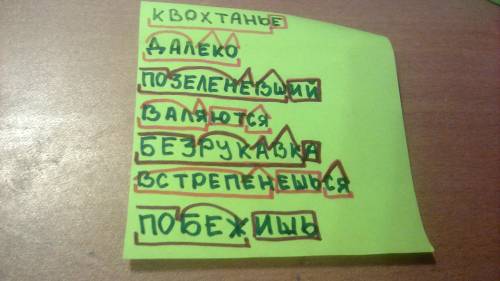 Сделать разбор слов по составу : квохтанье ,далеко ,позеленевший ,валяются ,безрукавка ,встрепенешьс