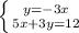 \left \{ {{y=-3x} \atop {5x+3y=12}} \right.
