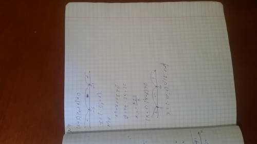 Рочно с ! завтра здавать - 4x < 7 15x > - 3 -x^2 > - 25 x(x + 3) < 0 (x - 3) (x + 2) &gt