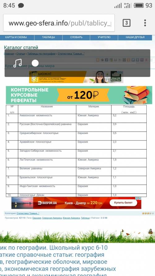 Контурных карт напишити 5 крупнеший равнины