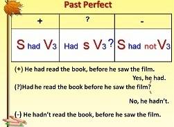 Утвердительная, вопросительная и отрицательная формы предложений past perfekt
