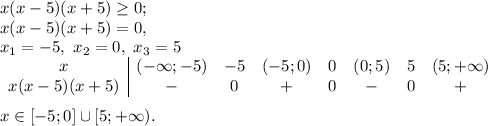 x(x-5)(x+5) \geq 0; \\ x(x-5)(x+5)=0, \\ x_1=-5, \ x_2=0, \ x_3=5 \\ \begin{array}{c|ccccccc}x&(-\infty;-5)&-5&(-5;0)&0&(0;5)&5&(5;+\infty)\\x(x-5)(x+5)&-&0&+&0&-&0&+\end{array} \\ \\ x\in[-5;0]\cup[5;+\infty).
