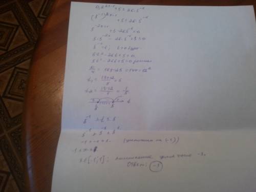 Найдите наименьшее целочисленное решение неравенства 0,2^2x-1 +5< =26*5^-x