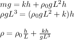 mg = kh+\rho_0gL^2h\\
\rho g L^3 = (\rho_0 gL^2+k)h\\\\
\rho = \rho_0\frac{h}{L} + \frac{kh}{gL^3}