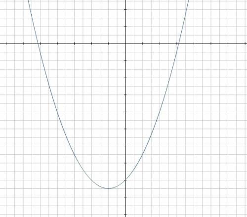 Исследуйте функцию на монотонность и экстремумы. y=x+2/2x-8 решите кто нибудь правильно,