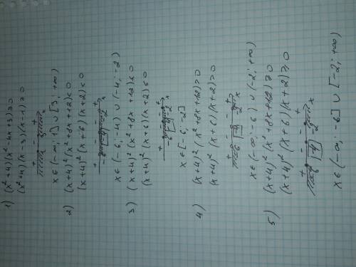Решить неравенство 1) (х² +4)(х²-4х+3)≥0 2)(х+4)²(х²+8х+12)< 0 3) (х+4)²(х²+8х+12)≤0 4) (х+4)²(х²