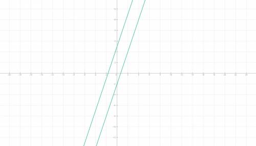 Построить график y=3x+5 и y=3x-2 в одной системе координат