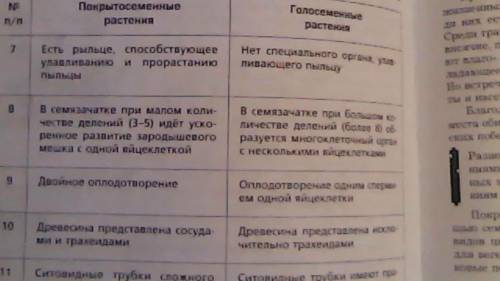 Каковы преимущества покрытосеменых растений по сравнению с голосемеными?
