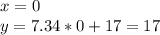 x=0\\
y=7.34*0+17=17