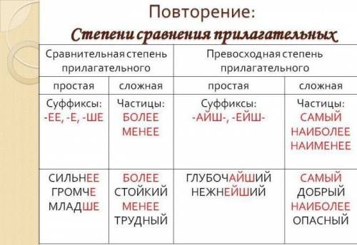 Как от качественных прилагательных образовать степень сравнения например: холодный, ясное, добрая, в