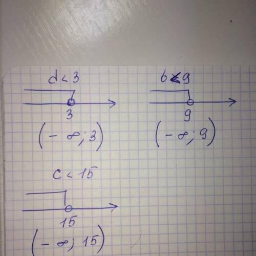 Для каждого неравенства d< 3 b< 9 c< 15