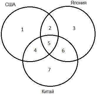 Втаблице запросы и количество страниц, которые нашел поисковый сервер по этим запросам в некотором с