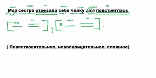 Синтаксический разбор предложения моя сестра отрезала себе чёлку , а я подстриглась