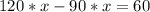120*x-90*x=60
