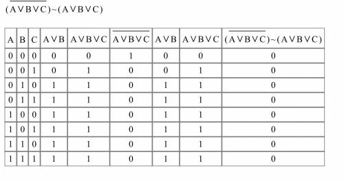 Построить таблицу истиности 1)(сvb)-> (cvb)va 2) (avbvc)< -> (avbvc) 3) (a-> b)< -&gt
