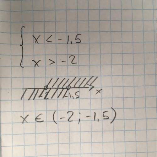 Решить систему неравенства { x < -1,5; x> -2