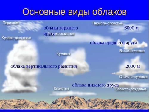 Какие виды облаков можно наблюдать в донецке