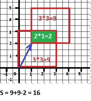Квадрат 3×3 со сторонами, параллельными осям координат, переместили на вектор (1,2), получив новый к