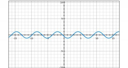 Построить график функции y=cos (x+2)