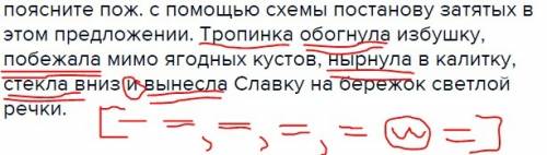 Поясните пож. с схемы постанову затятых в этом предложении. тропинка обогнула избушку, побежала мимо