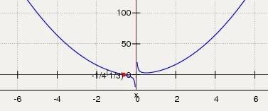 Построить график функции y = 1/x + 4x^2 найти: 1) ооф; 2) озф; 3) чёт/нечет; 4) исследование ф-ции н