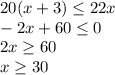 20(x+3) \leq 22x \\ 
-2x+60 \leq 0 \\ 
2x \geq 60 \\ 
x \geq 30 \\ 

