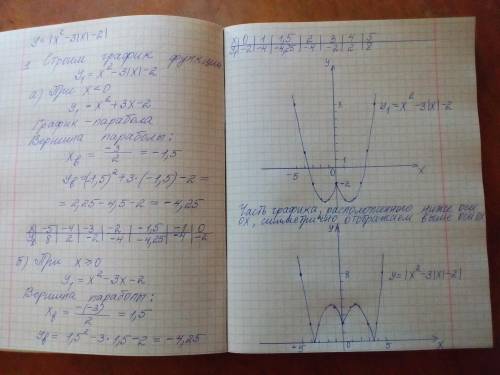 Постройте график <img src=