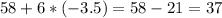 58+6*(-3.5)=58-21=37