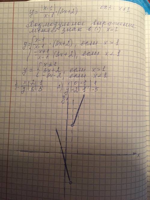 Постройте график функцииy=<img src=