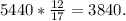 5440* \frac{12}{17} =3840.