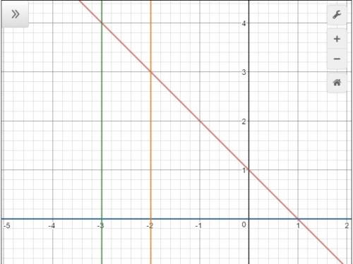 Обчислити площу фігури обмежену лініями x+y+1=0, y=0, x=-2 i x=-3 зробити рисунок