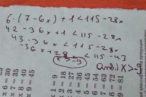6(7-6x)+1< 115-28x решить неравенство