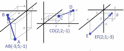 Постройте векторы ab, cd, ef, если: a(1, -3, 4) b(-2, 1,3) c(2,1,-1) d(4,3,-2) e(0,-3,4) f(2,-2,1)