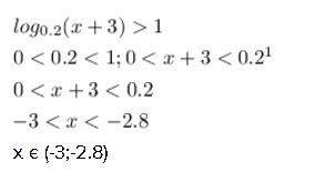 Решите неравенство log0.2(x+3)> 1