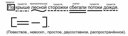 Синтаксический разбор,по крыше лесной сторожки сбегали потоки дождя .