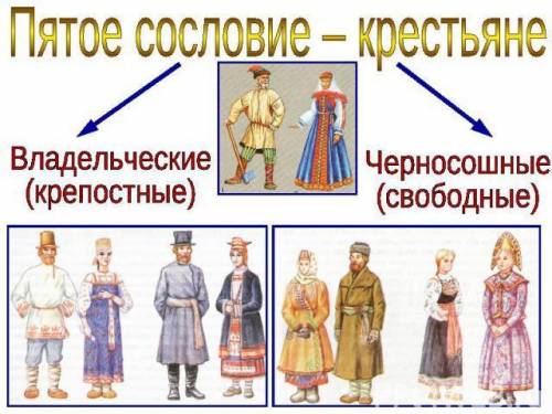 Таблица по 6 класс группы крестьян'