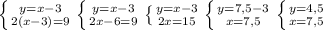 \left \{ {{y=x-3} \atop {2(x-3)=9}} \right. 
 \left \{ {{y=x-3} \atop {2x-6=9}} \right. 
 \left \{ {{y=x-3} \atop {2x=15}} \right. 
 \left \{ {{y=7,5-3} \atop {x=7,5}} \right. 
 \left \{ {{y=4,5} \atop {x=7,5}} \right.