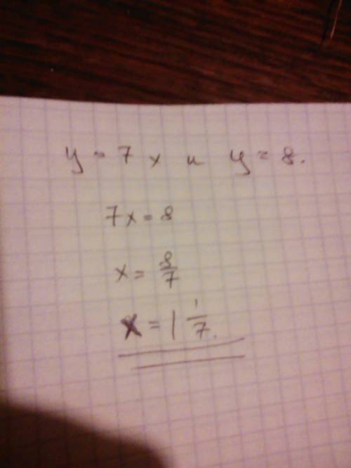 Найдите абсциссу точки пересечения графика функций y=7x и y=8