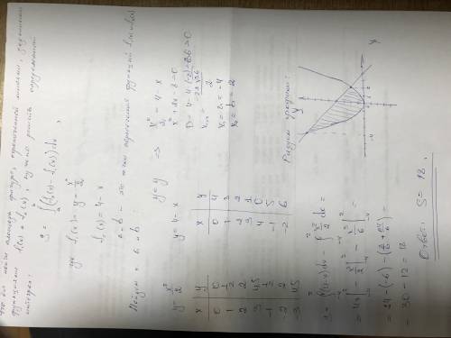 Найти площадь фигуры ограниченной линиями у=0,5*х^2; у=4-х