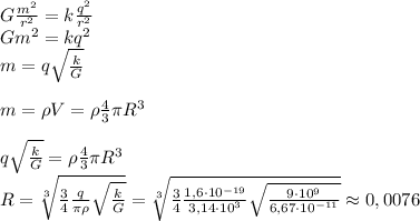 G\frac{m^2}{r^2}=k\frac{q^2}{r^2}\\
Gm^2=kq^2\\
m=q\sqrt{\frac{k}{G}}\\\\
m=\rho V=\rho \frac{4}{3}\pi R^3\\\\
q\sqrt{\frac{k}{G}}=\rho \frac{4}{3}\pi R^3\\
R=\sqrt[3]{\frac{3}{4}\frac{q}{\pi \rho}\sqrt{\frac{k}{G}}}=\sqrt[3]{\frac{3}{4}\frac{1,6\cdot 10^{-19}}{3,14\cdot 10^3}\sqrt{\frac{9\cdot 10^9}{6,67\cdot 10^{-11}}}}\approx0,0076